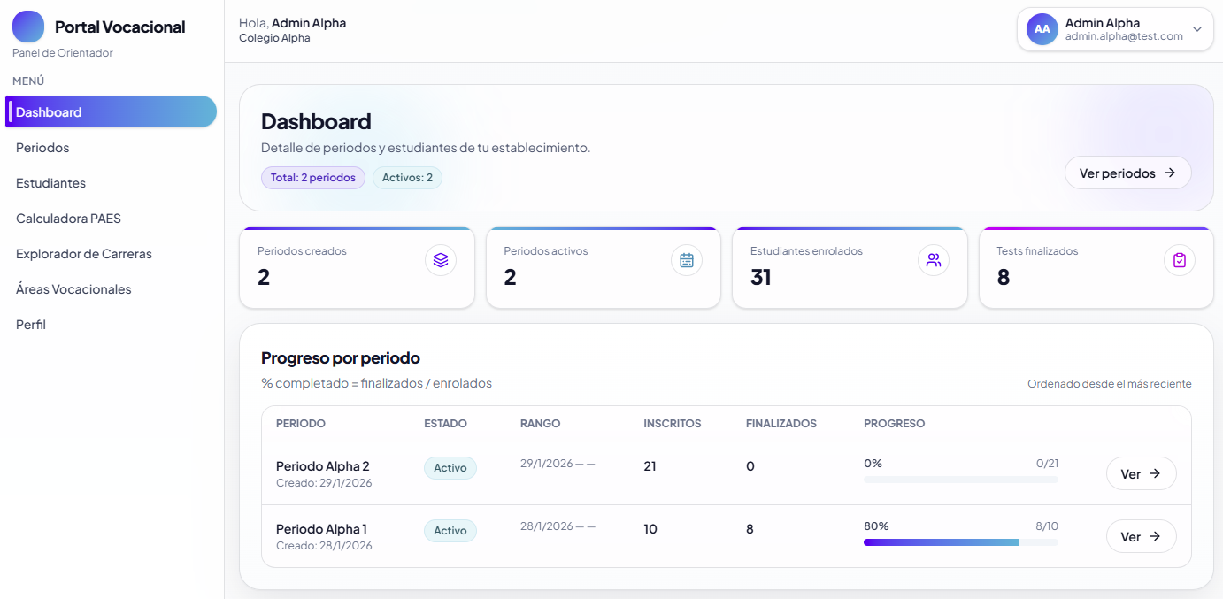 Panel del orientador