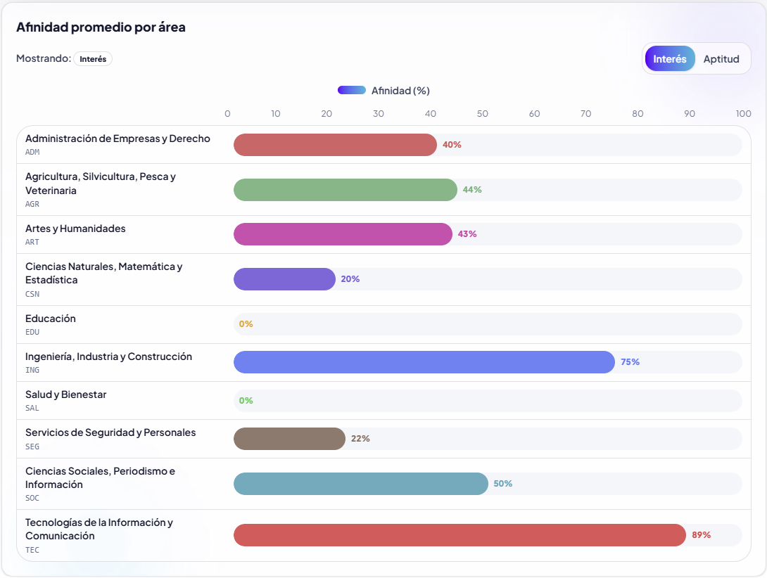 Resultados INAP con interpretación y gráficos